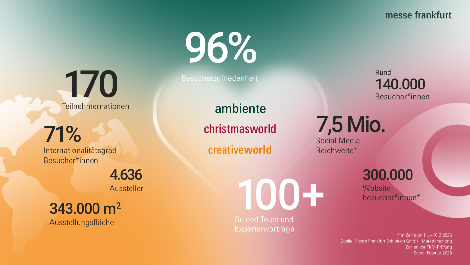 Ambiente, Christmasworld und Creativeworld Zahlen 2026