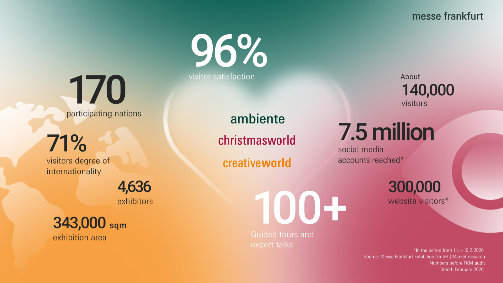 Ambiente, Christmasworld and Creativeworld figures 2026